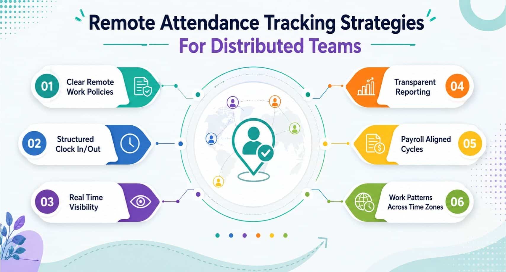 Remote Attendance Tracking Strategies