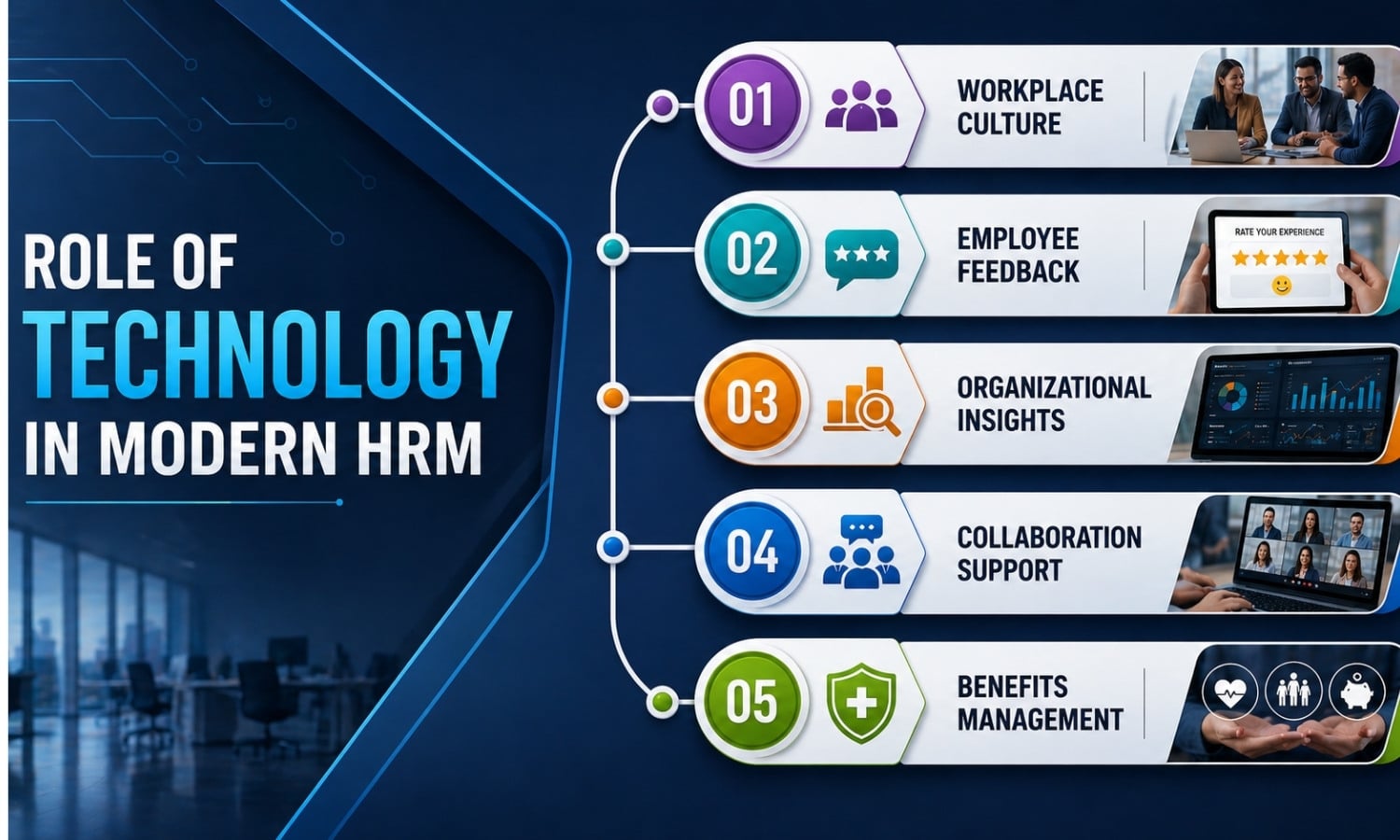 Role Of Technology In Modern