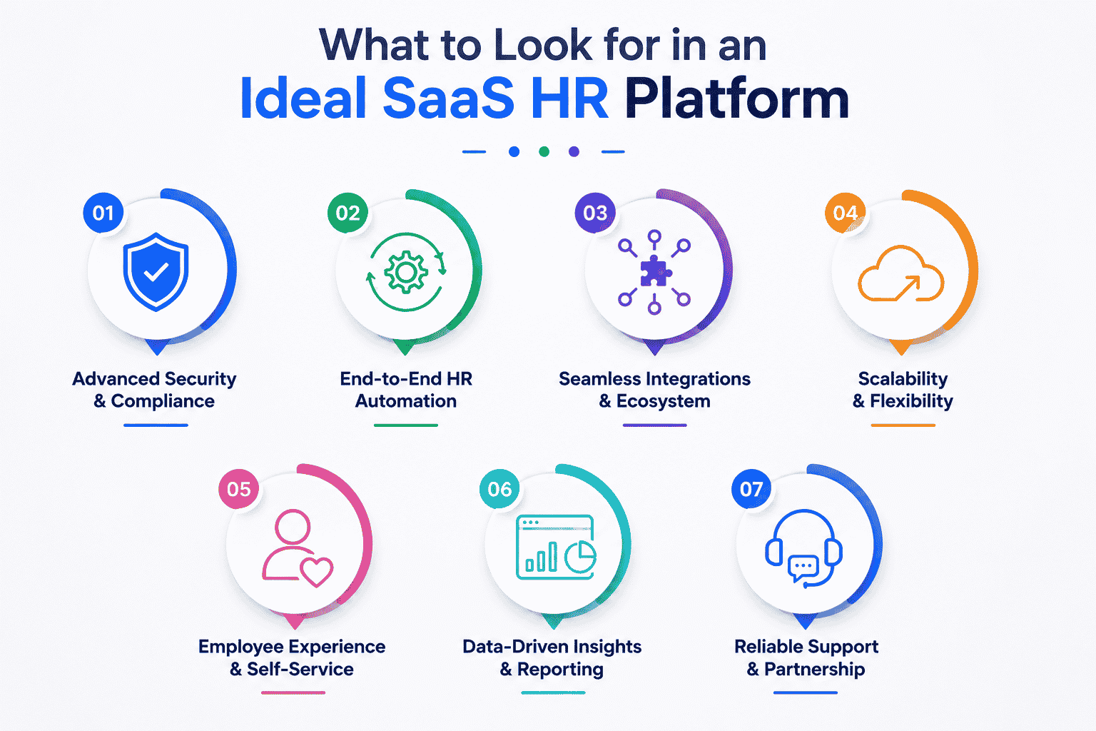 What to Look for in an Ideal SaaS HR Platform