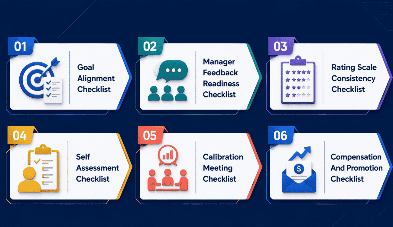 Employee Performance Review Checklist For HR Teams