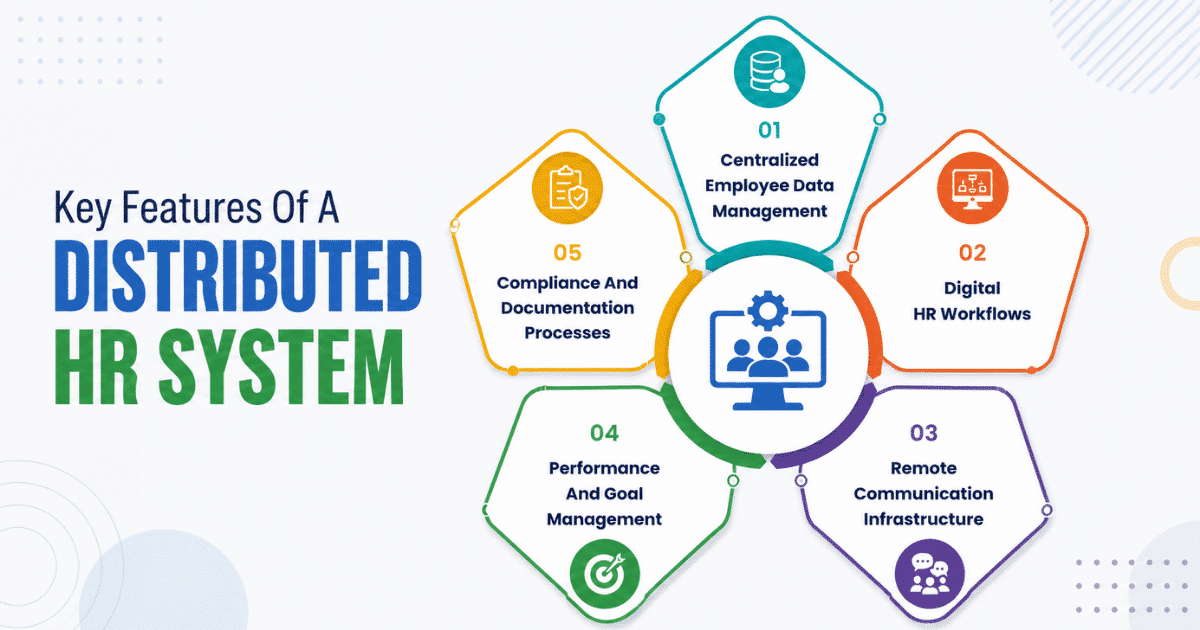 Key Features Of A Distributed HR System