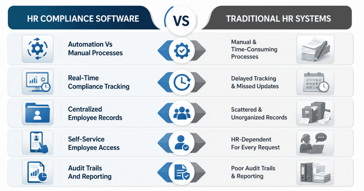 HR Compliance Software Vs Traditional HR Systems
