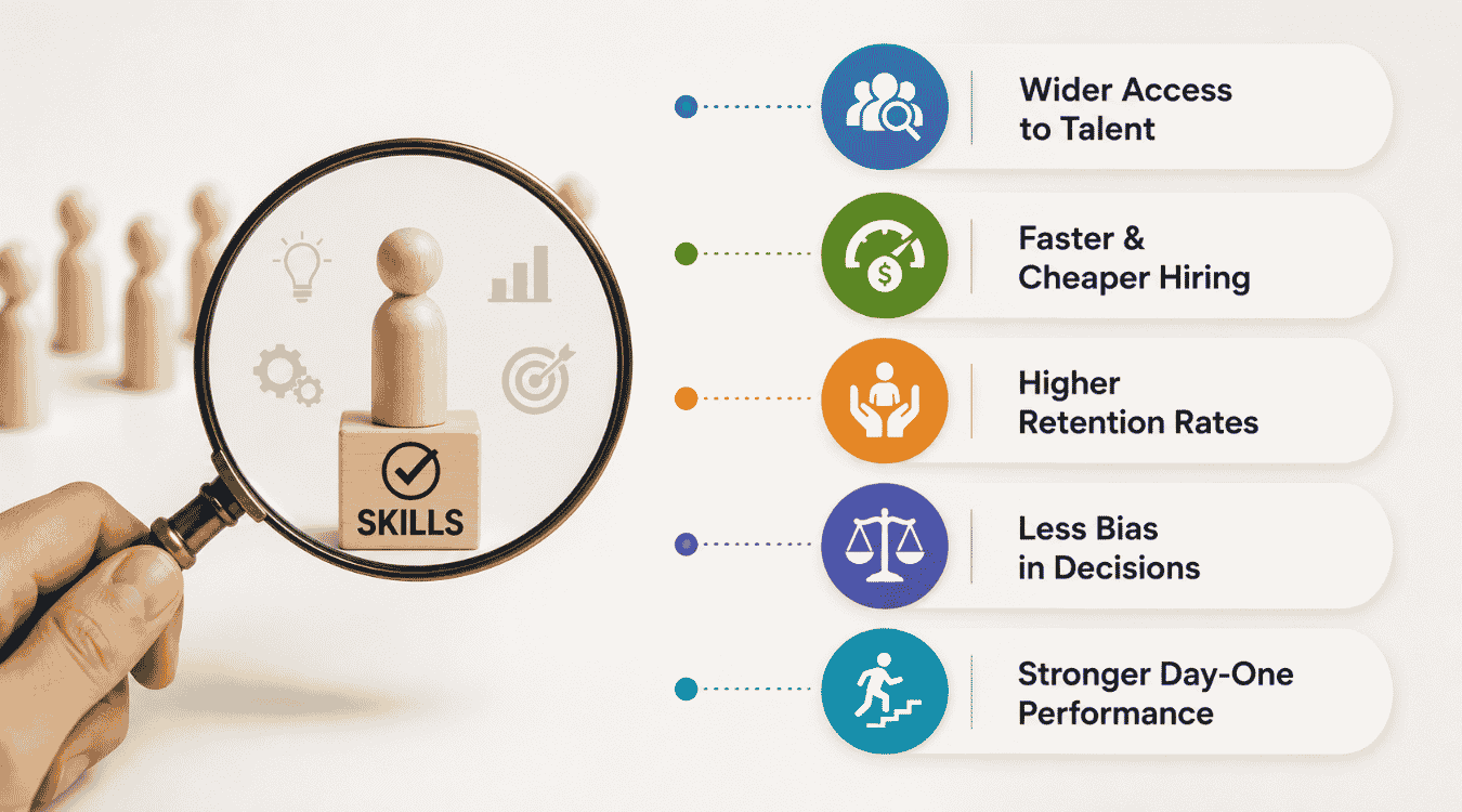 Real Benefits of Skills Based Hiring