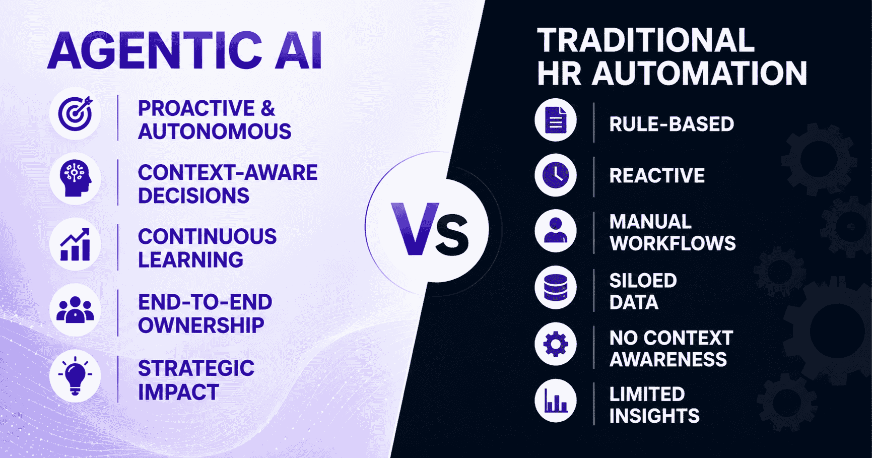 Agentic AI Vs Traditional HR Automation