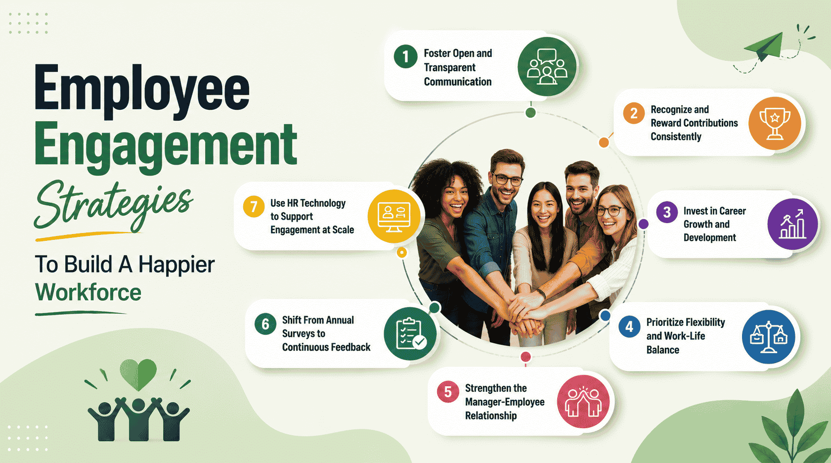 Employee Engagement Strategies To Build A Happier Workforce