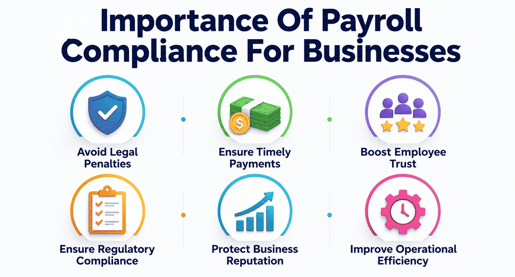 Why Payroll Compliance Important For Businesses