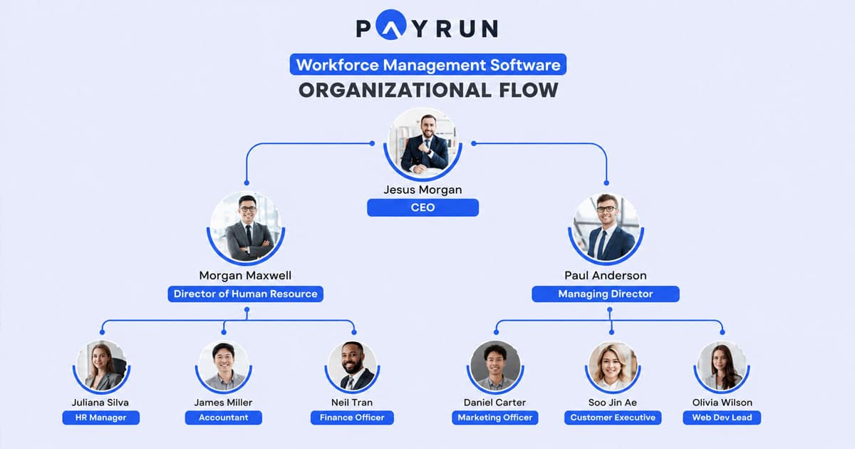 Top Workforce Management Software
