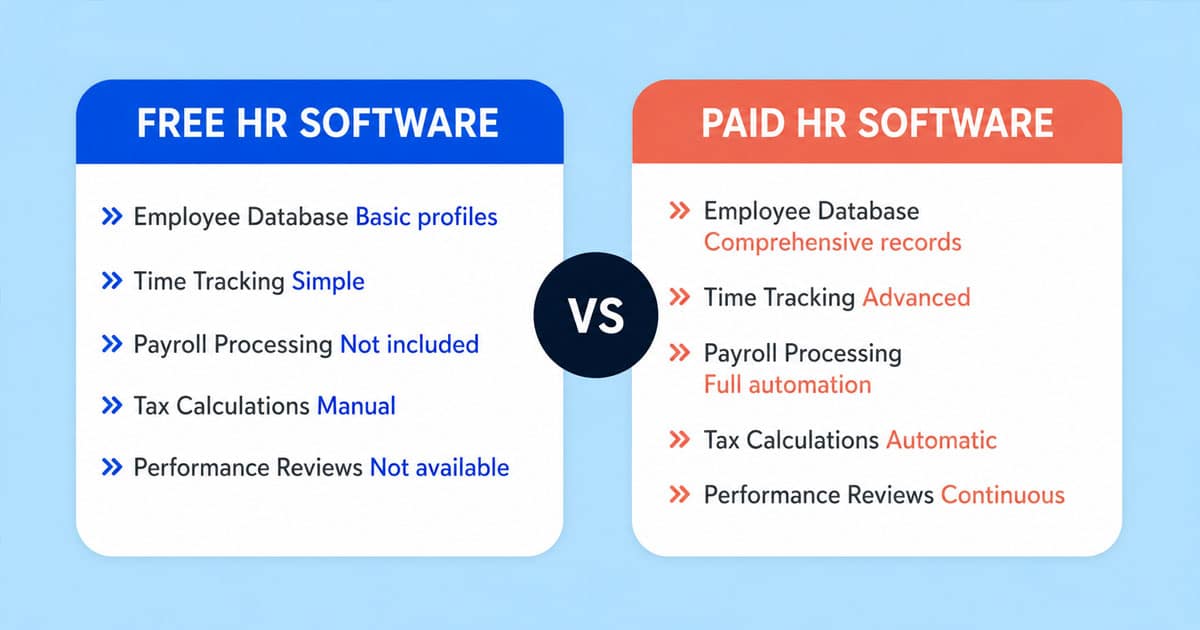 Paid Vs Free HR Software For Small Businesses