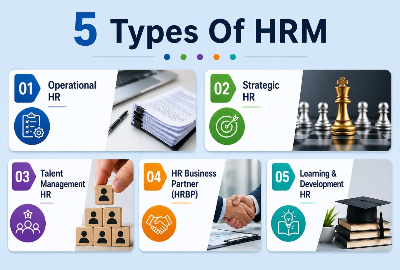 Types Of Human Resource Management