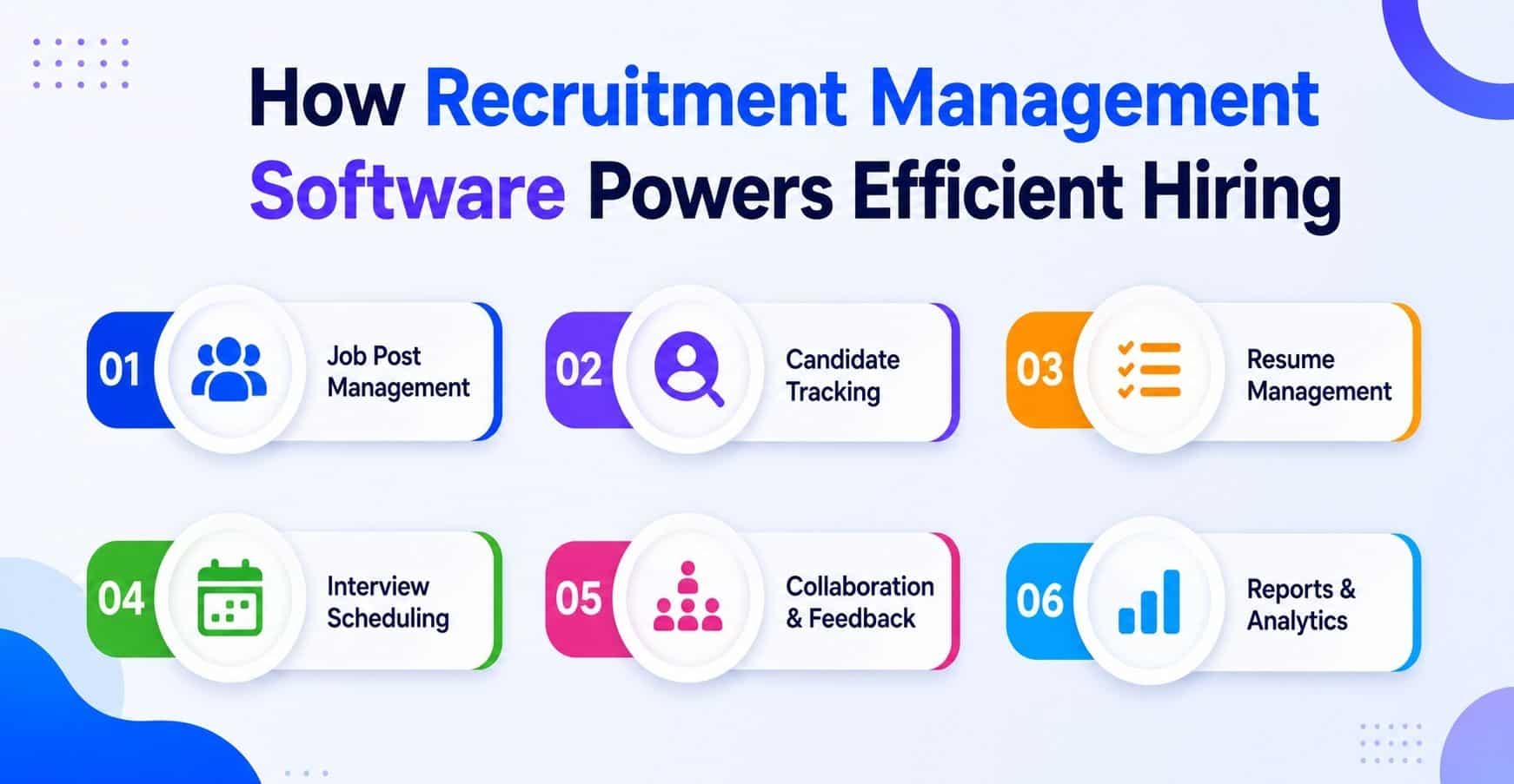 How Recruitment Management Software Powers Efficient Hiring
