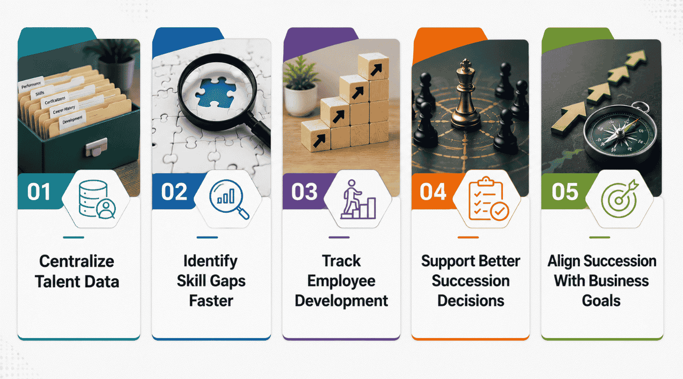 How Does HR Software Improve Succession Planning