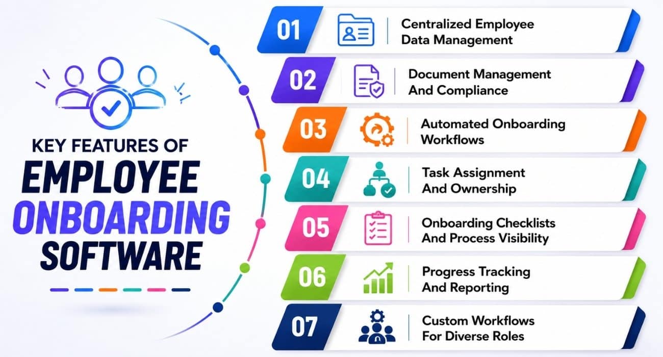 Key Features Of Employee Onboarding Software  