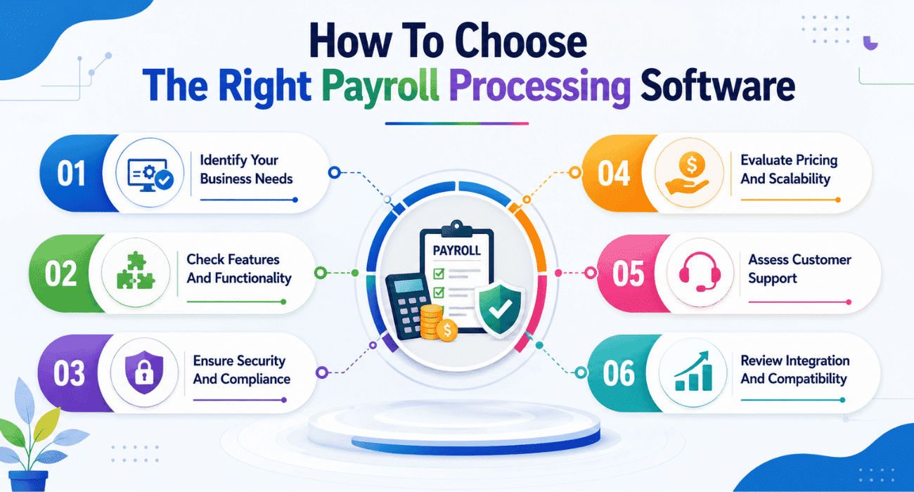 How To Choose The Right Payroll Processing Software