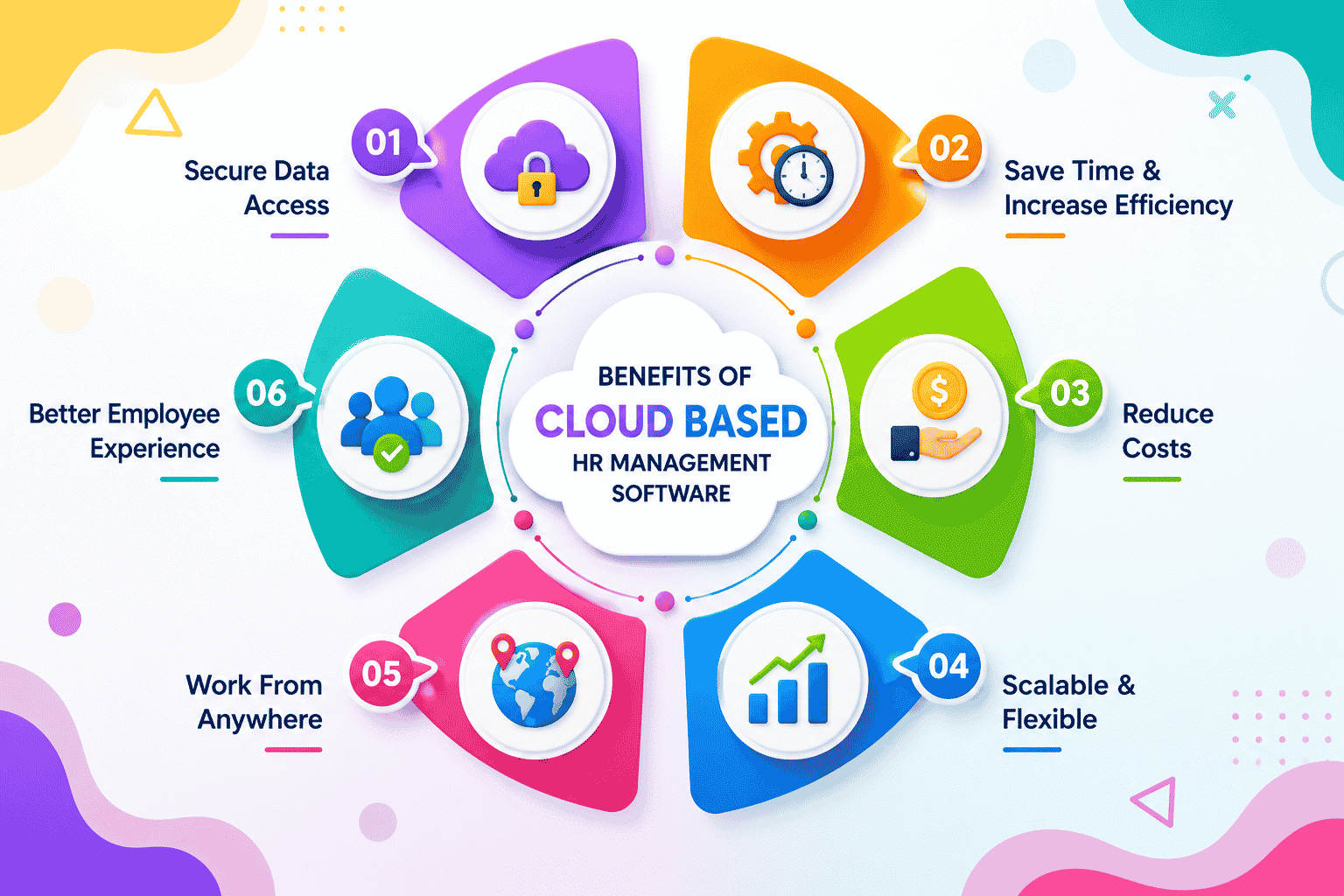 Benefits Of Cloud Based HR Management Software