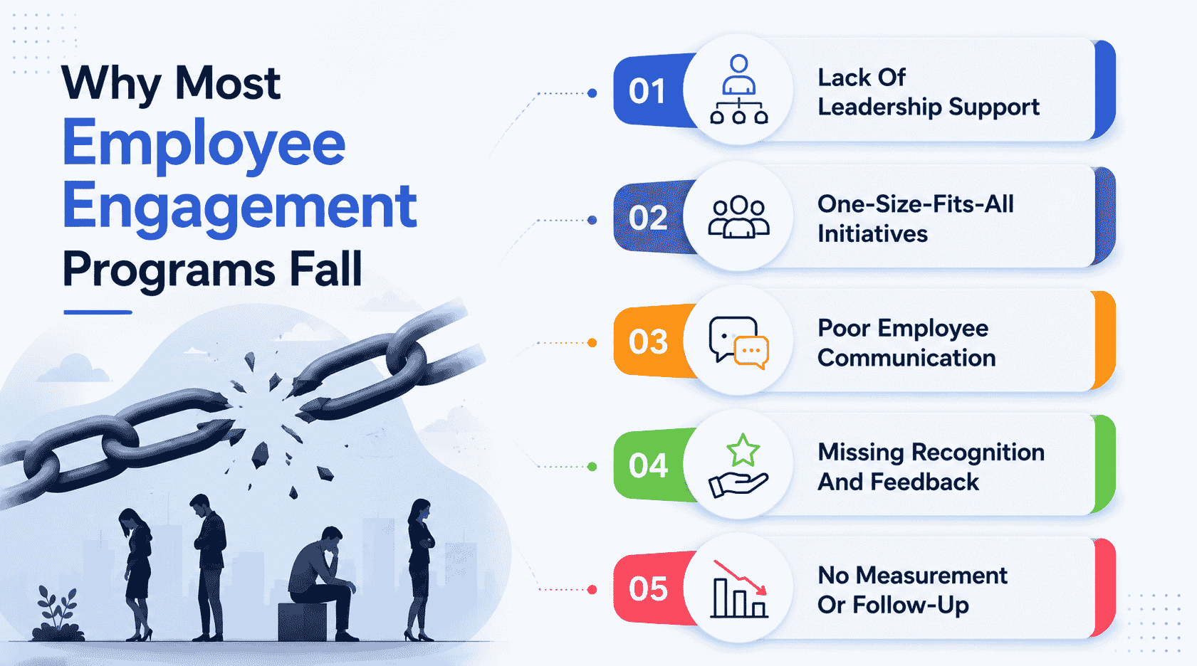 Why Most Employee Engagement Programs Fall