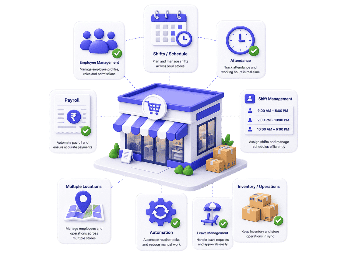 retail businesses