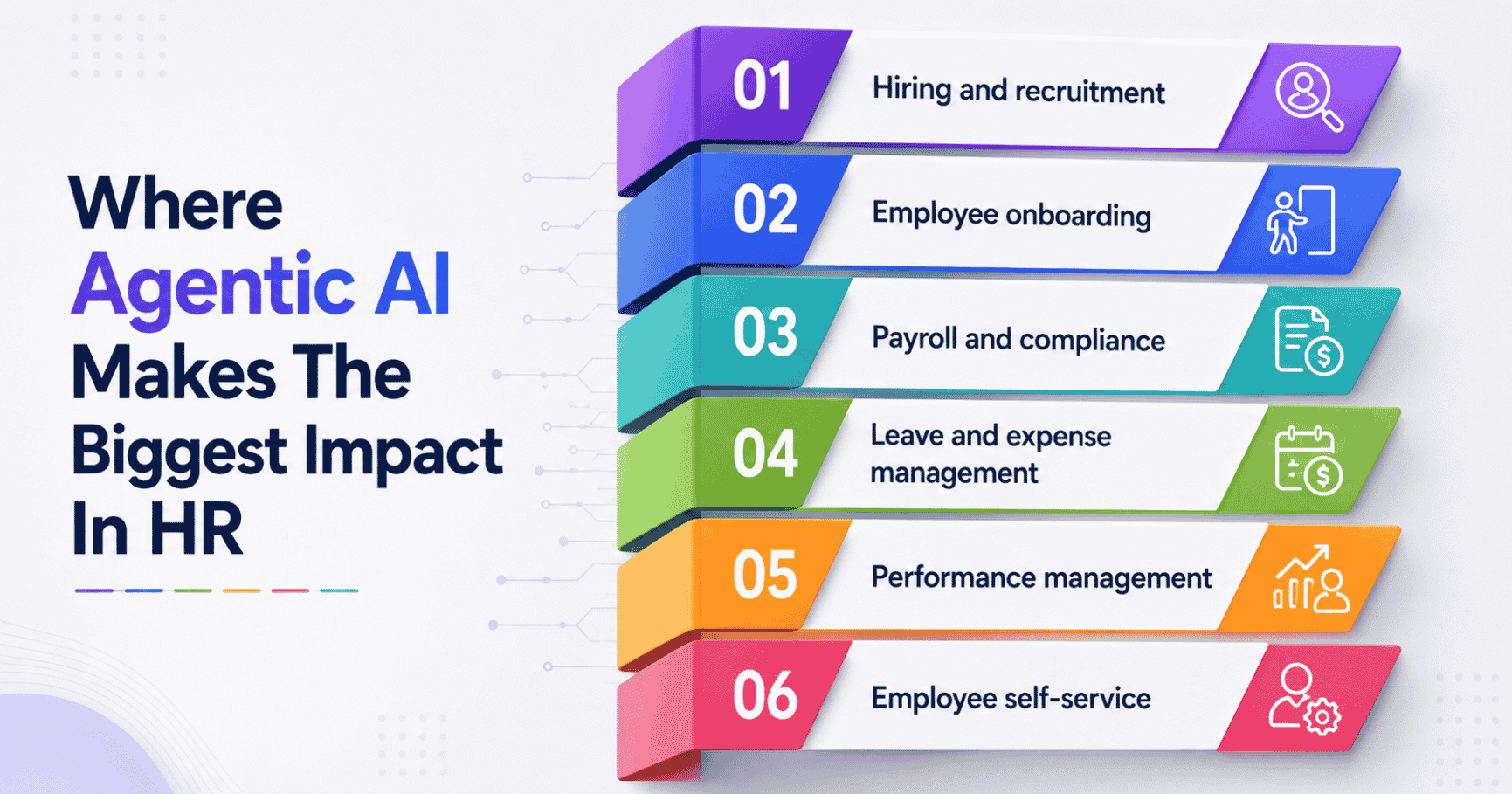 Where Agentic AI Makes The Biggest Impact In HR