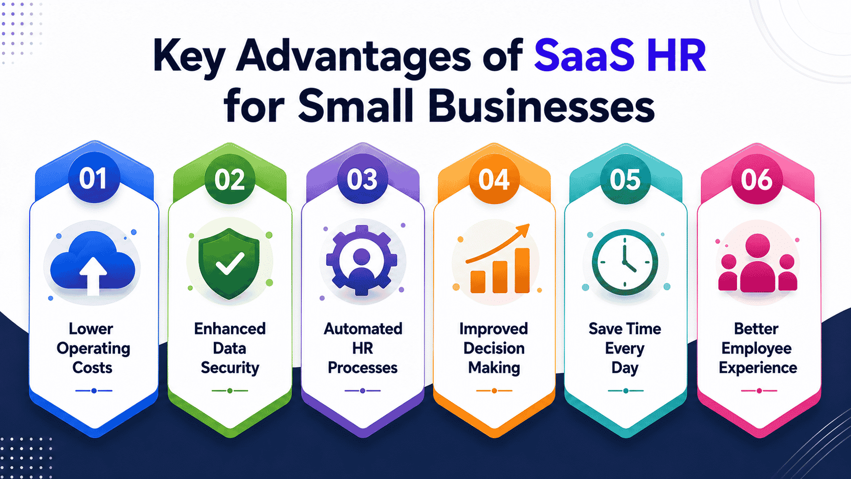 Key Advantages of SaaS HR for Small Businesses