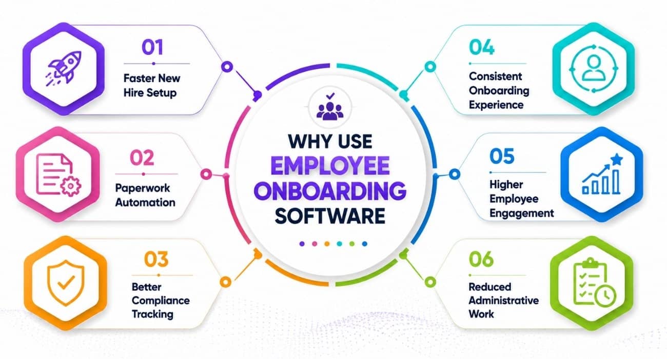 Why Businesses Need Employee Onboarding Software  