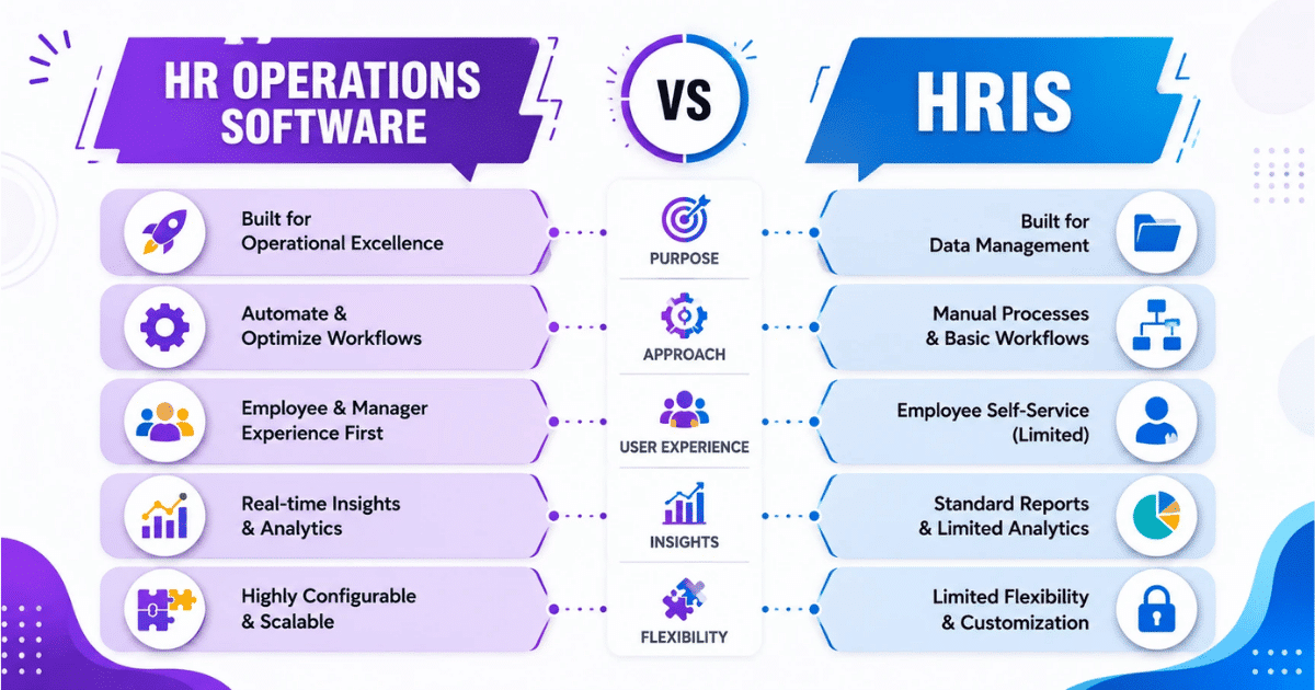 HR Operations Software Differ From HRIS