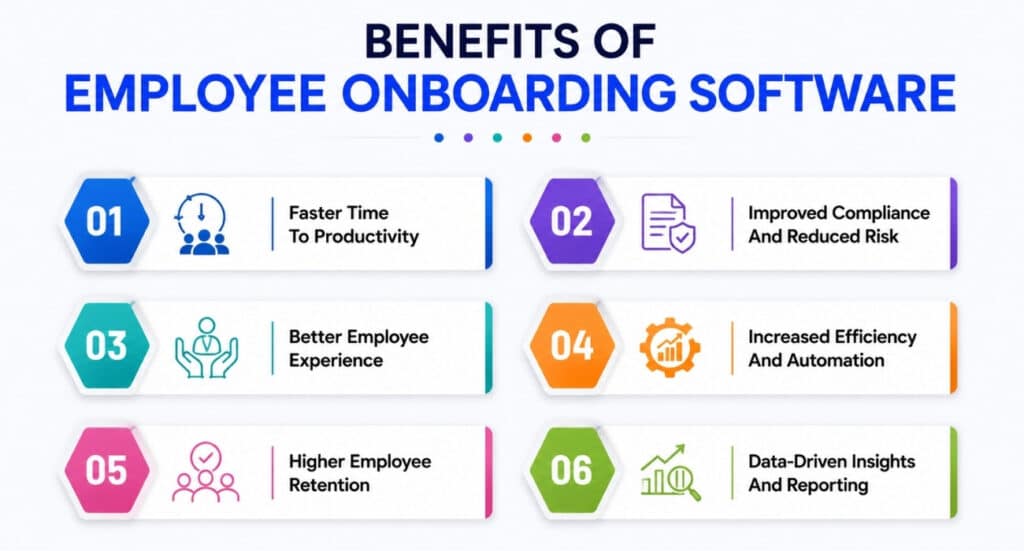 Benefits Of Employee Onboarding Software