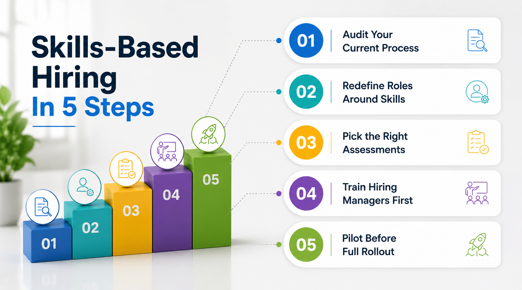 How to Implement Skills Based Hiring