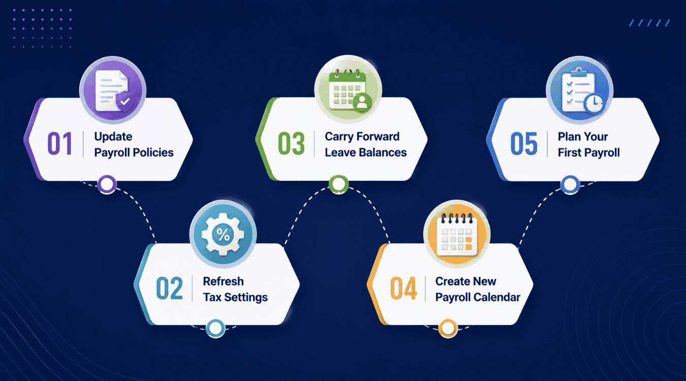 How To Start The New Payroll Year With Confidence