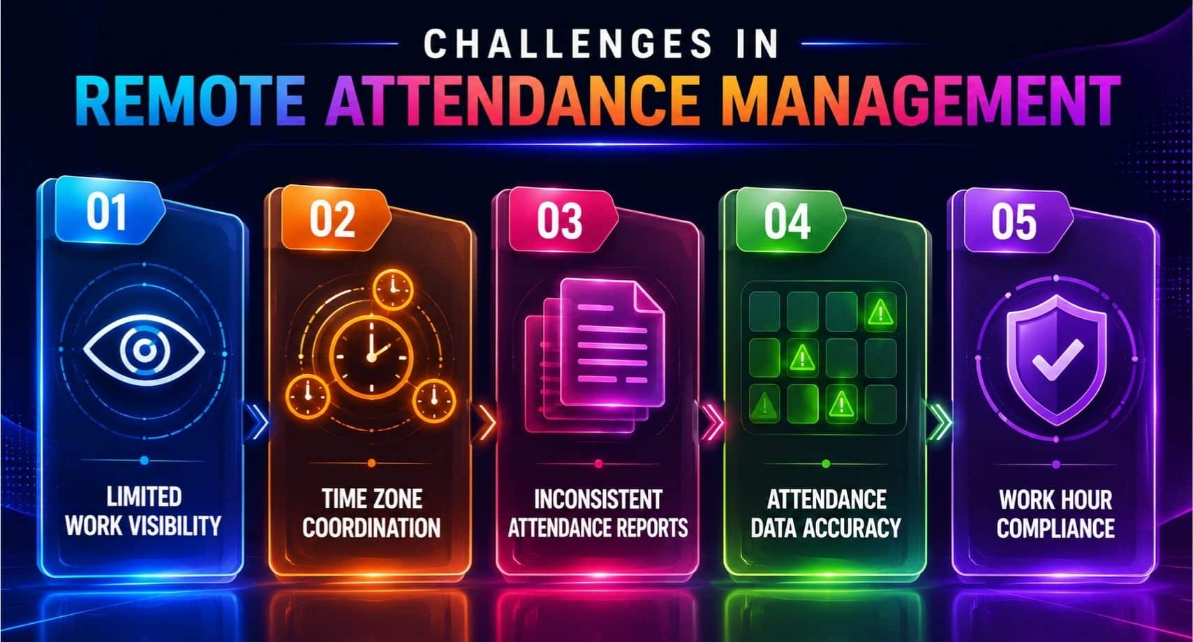 Operational Challenges In Remote Attendance Management
