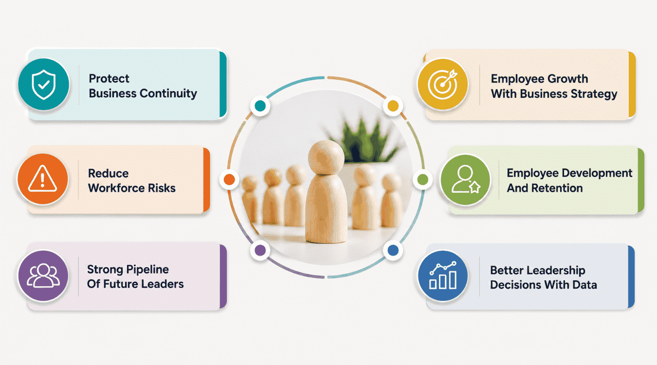 Why Is Succession Planning Important For HR