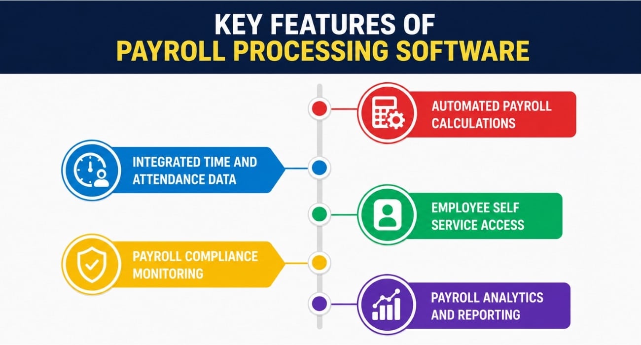 Key Features Of Payroll Processing Software