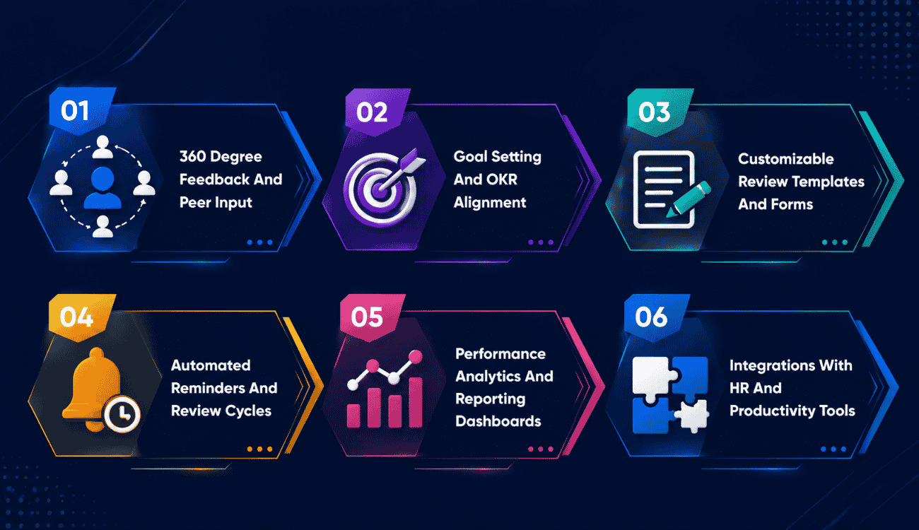 Key Features Of Employee Performance Review Software