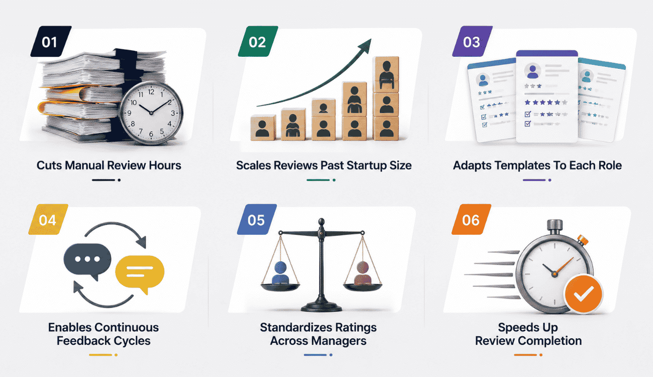 Why Businesses Need Employee Performance Review Software