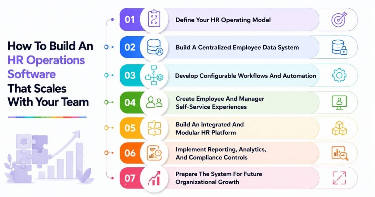 How To Build An HR Operations Software