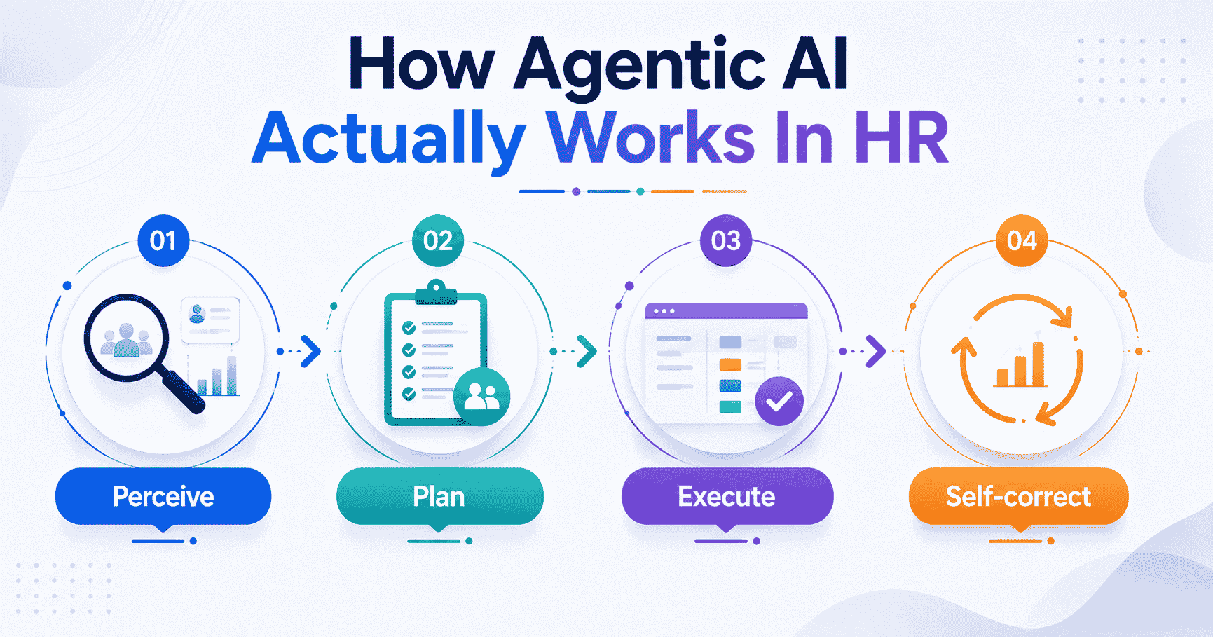 How Agentic AI Actually Works In HR