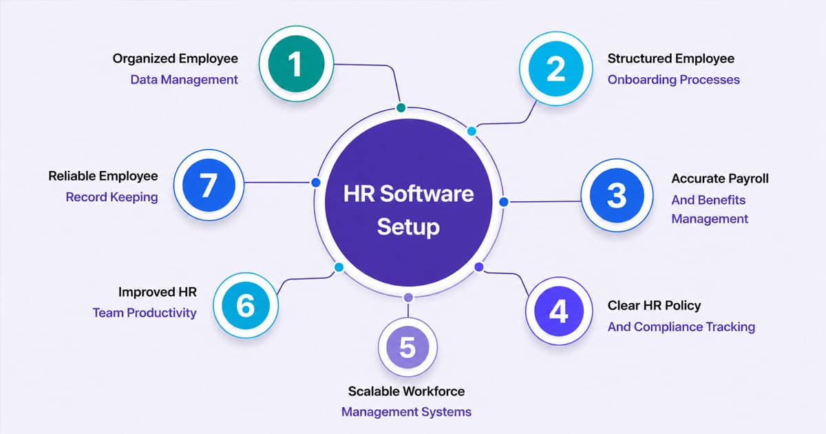 Proper HR Software Setup