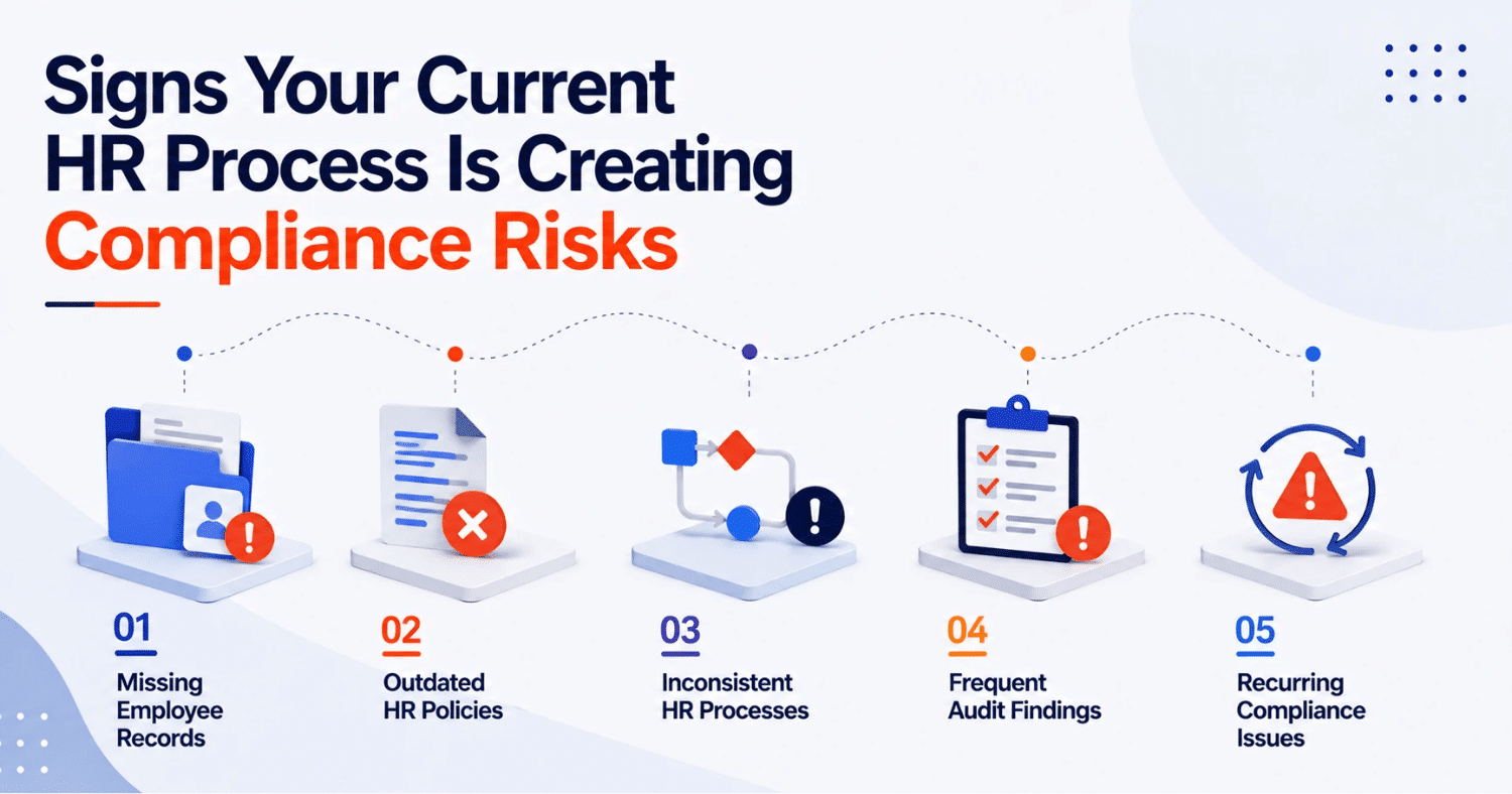 Signs Your Current HR Process Is Creating Compliance Risks