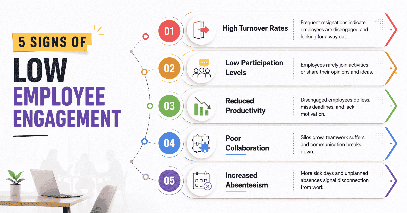 Signs Your Workforce Has Low Employee Engagement