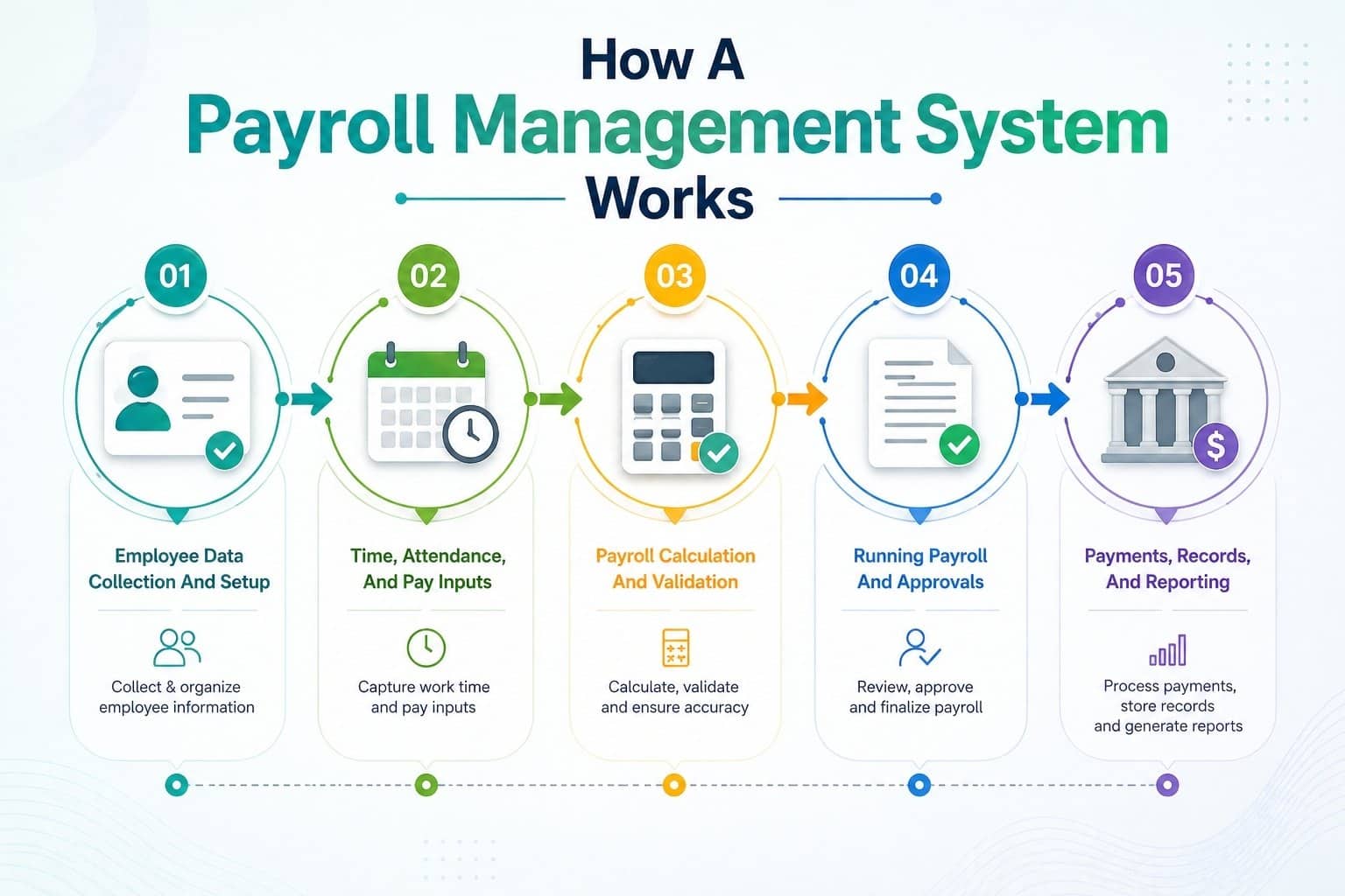 Payroll Management System