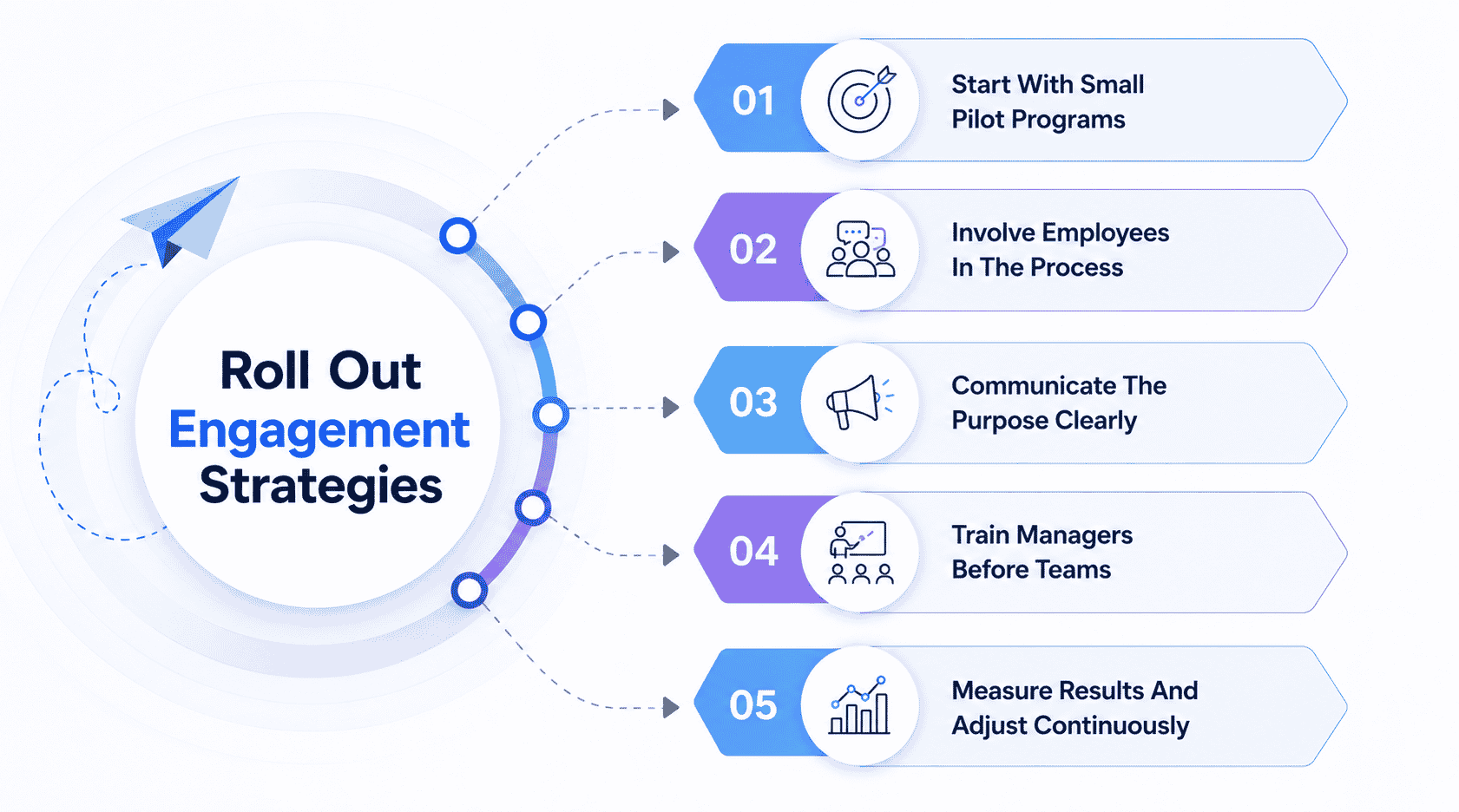 How To Roll Out Employee Engagement Strategies Without Hurting Adoption