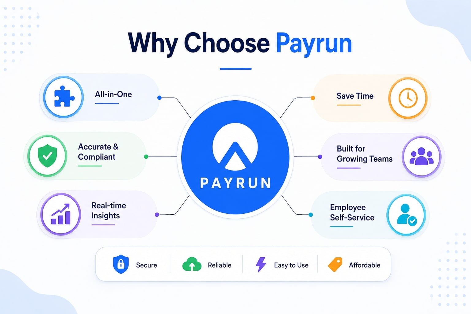 Payrun - The Right Payroll Management System