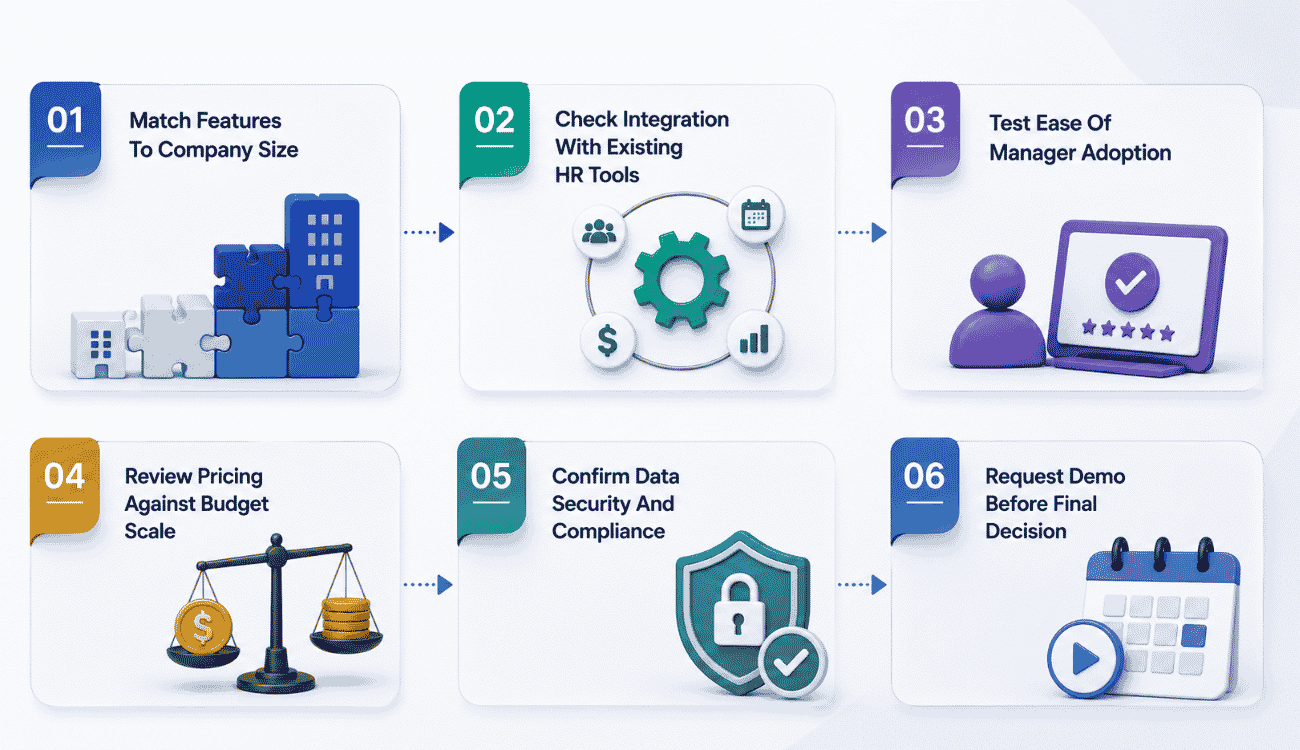 How To Choose The Right Employee Performance Review Software