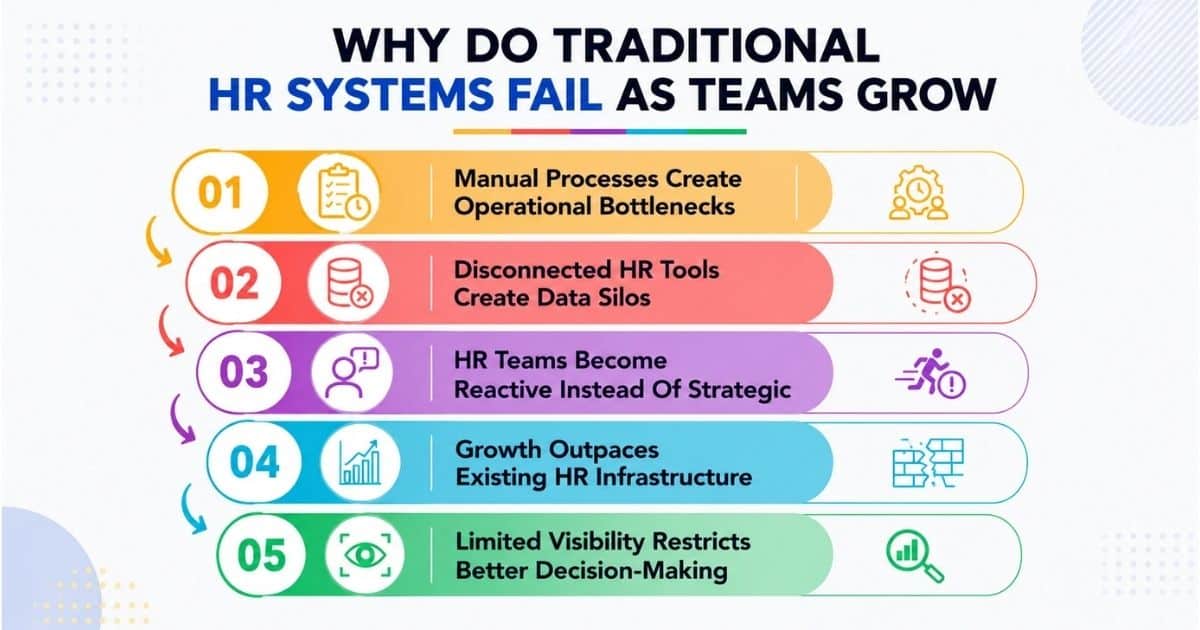Why Do Traditional HR Systems Fail As Teams Grow
