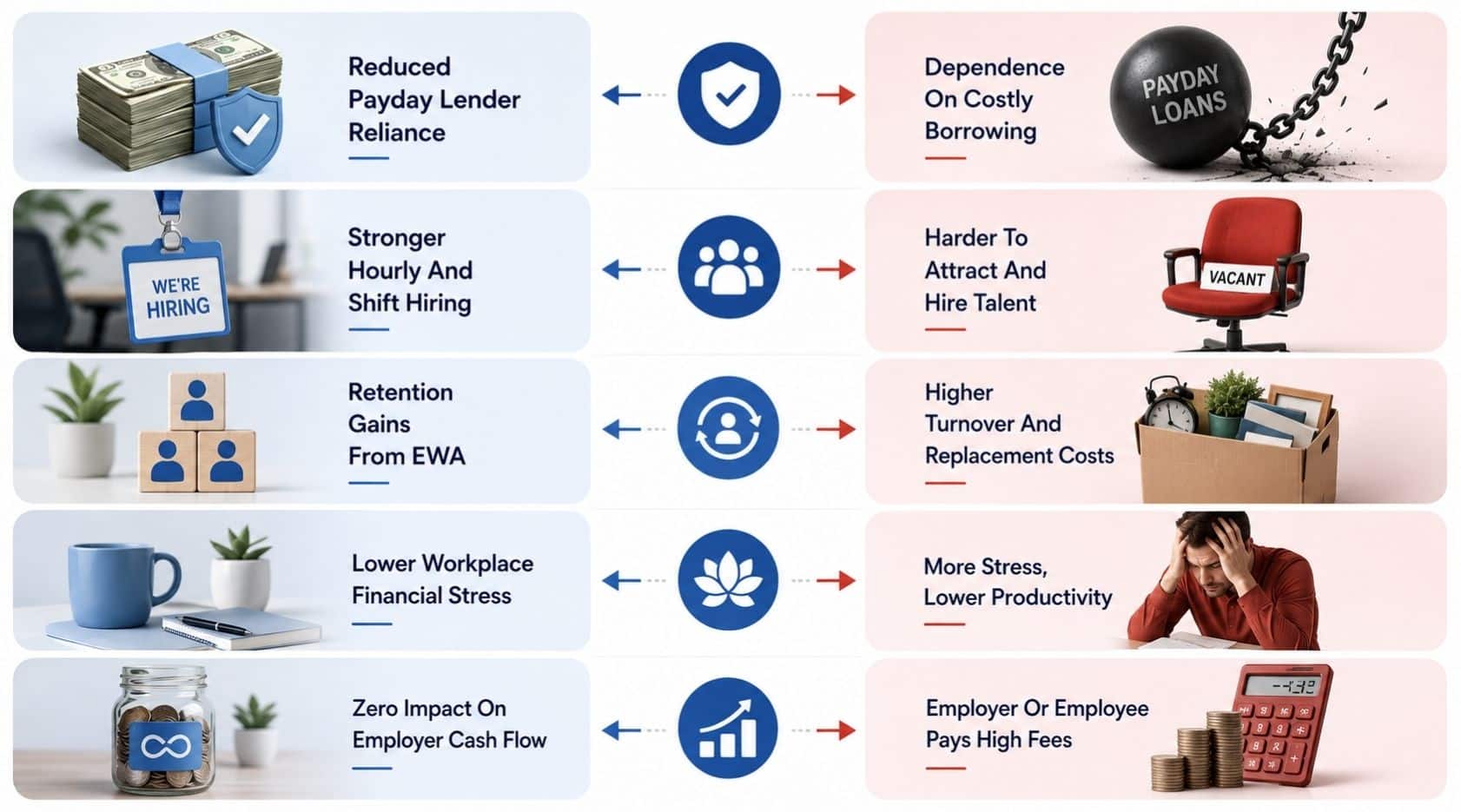 Earned Wage Access Vs Payday Loans And Cash Advance Apps