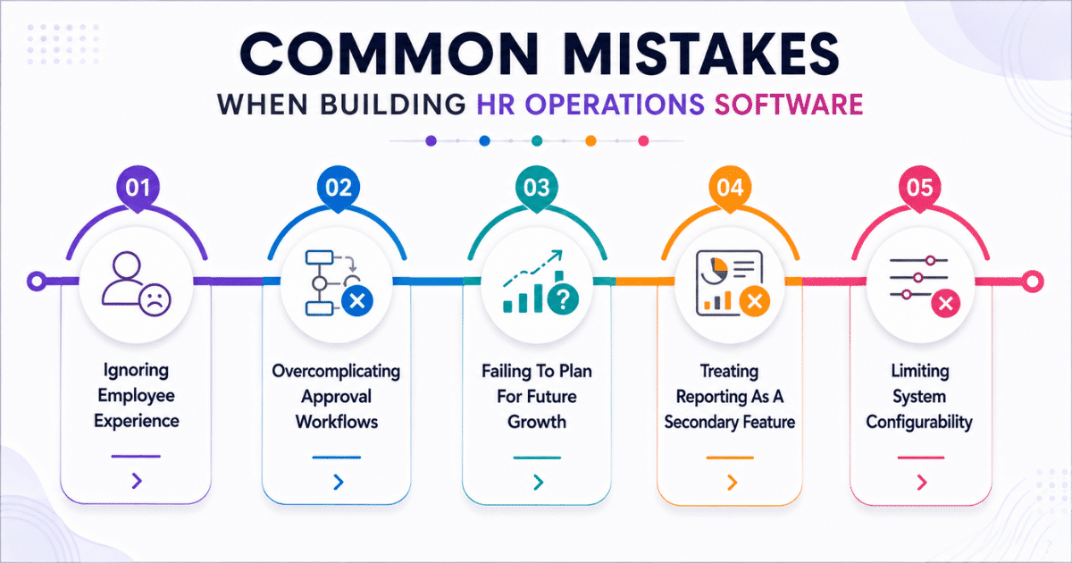 Common Mistakes When Building HR Operations Software