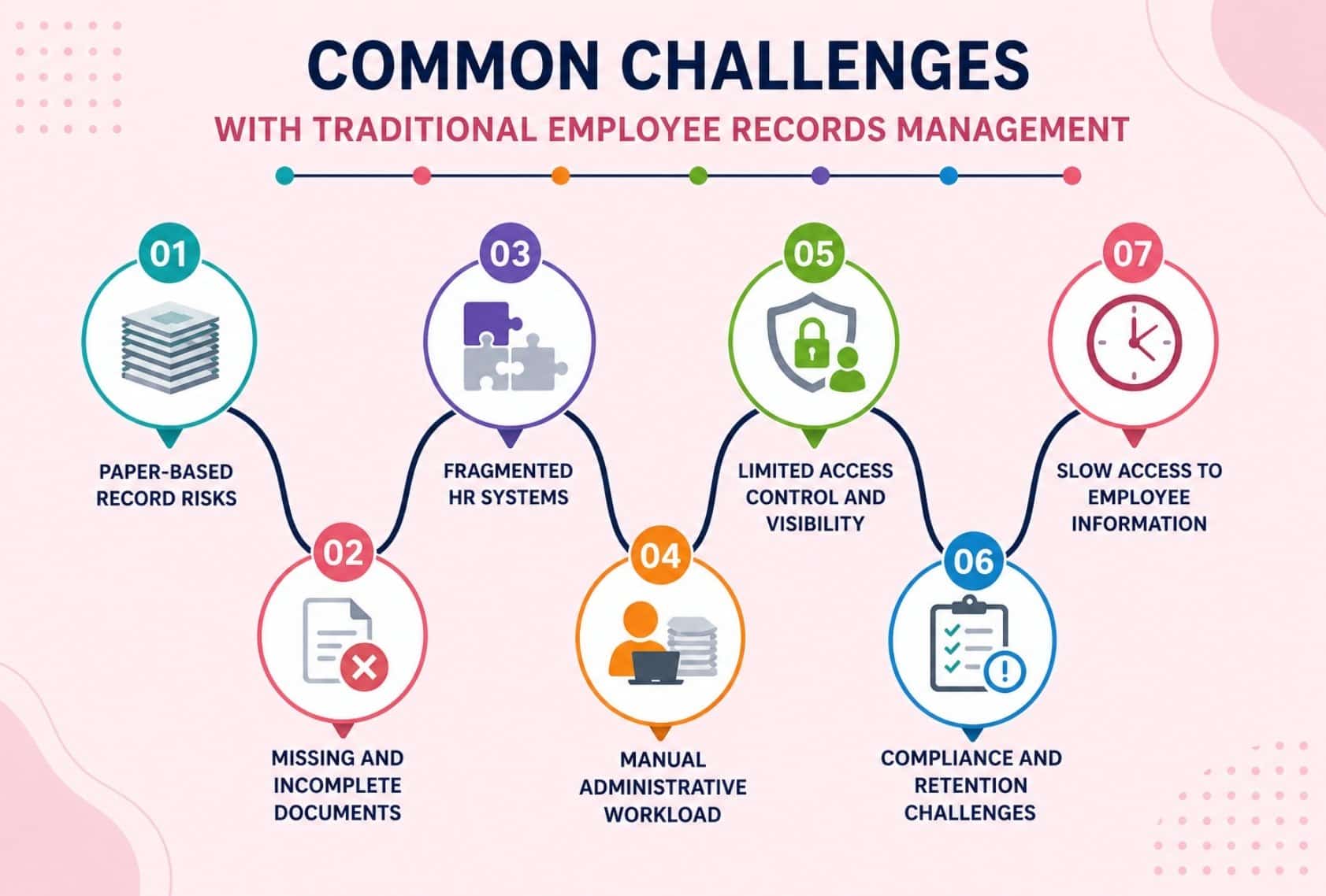 Challenges With Traditional Employee Records Management 