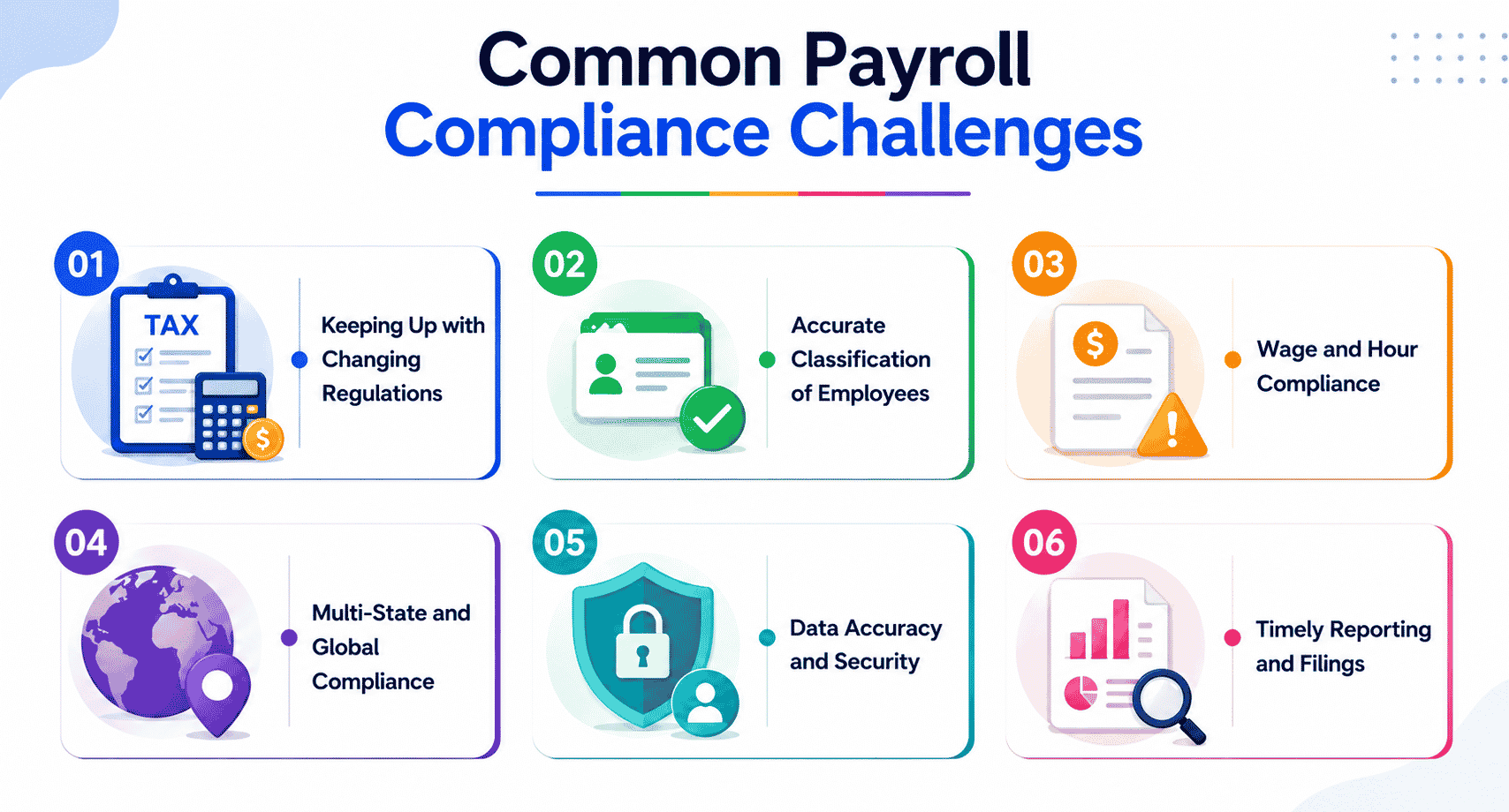 Common Payroll Compliance Challenges