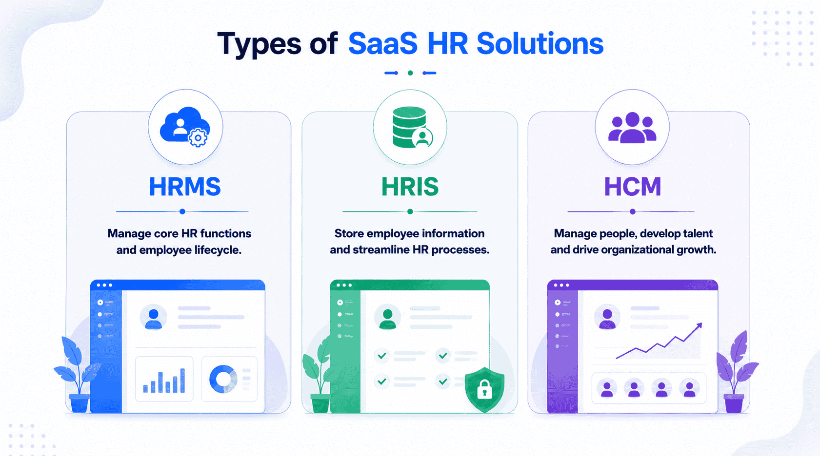 Types of SaaS HR Solutions