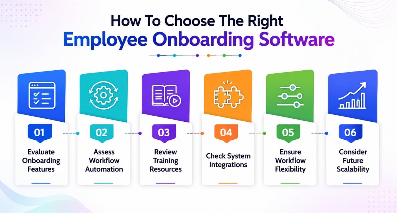 Right Employee Onboarding Software